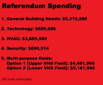 Referendum-Spending-Forte