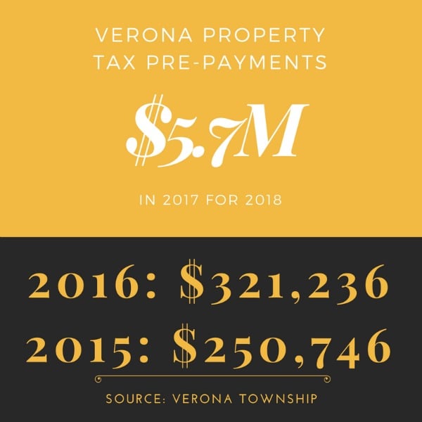 Verona Property Tax Prepayments